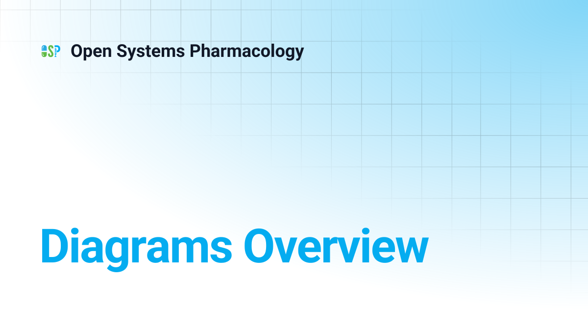 Diagrams Overview | v10 | Open Systems Pharmacology